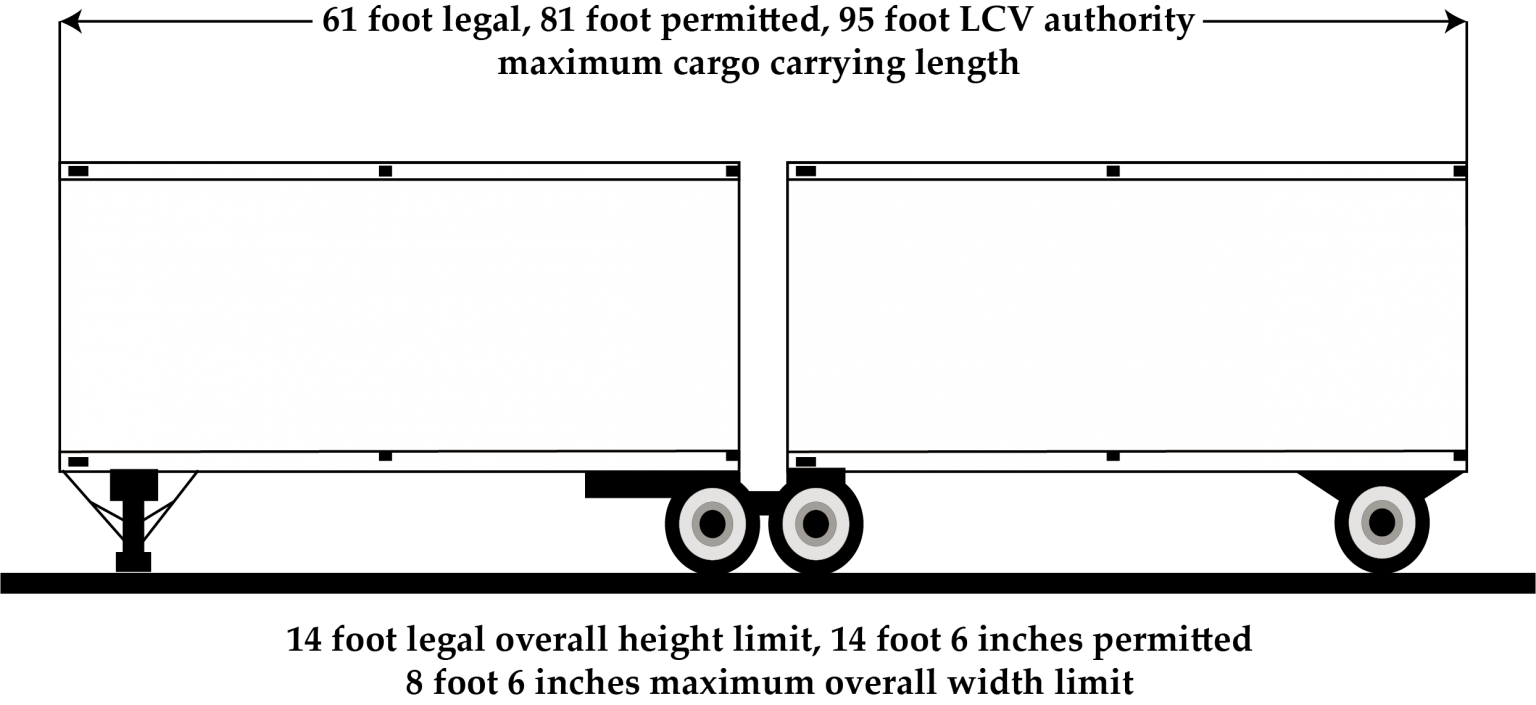 Double Trailer Combinations UDOT