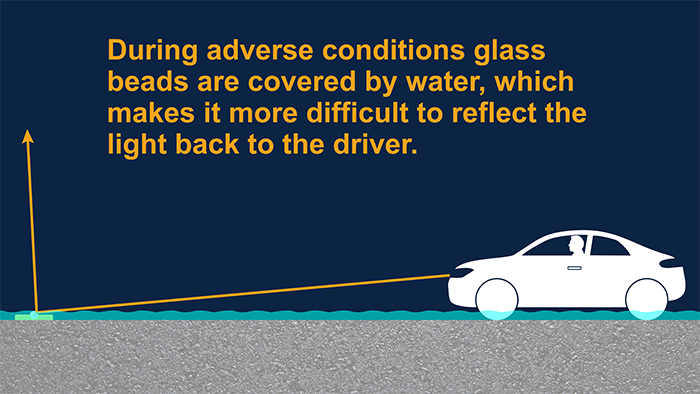 graphic showing car with driver and striping glass bead with wet roads