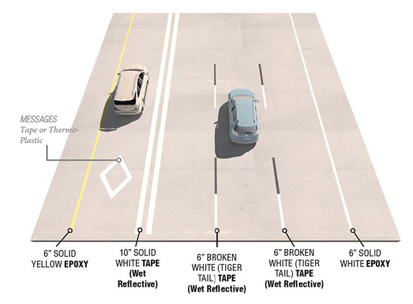 Graphic of white striping with black contrast stripe behind it