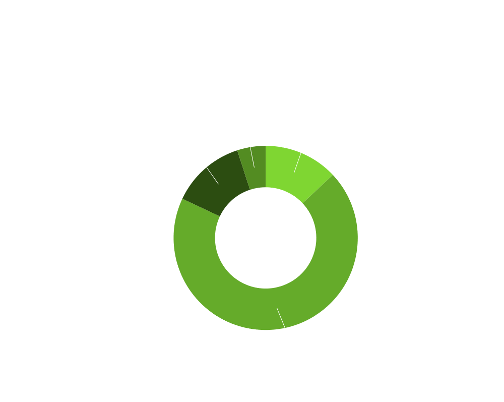 Aeronautics Revenue Fiscal Year 2020 shows 81% from Aviation Fuel Tax, 14% from Aircraft Registration, and 5% from Dedicated Credits